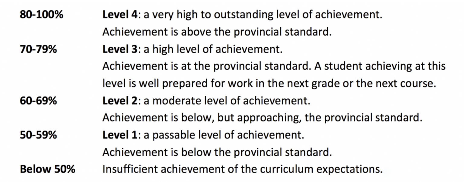 Ontario Secondary School Diploma (OSSD) - Rosedale